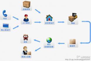 廣州到洛陽回程運(yùn)輸價格優(yōu)惠，歡迎咨詢專業(yè)物流服務(wù)